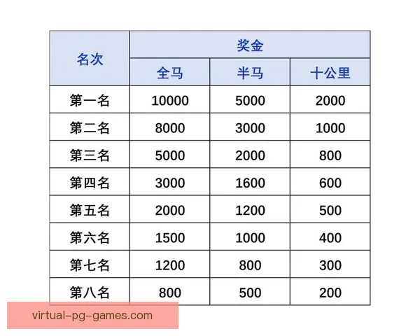 探讨马拉松排名对选手表现的影响