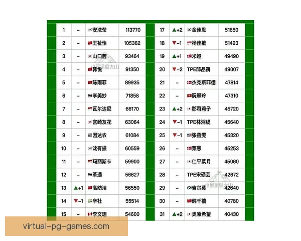 羽毛球积分榜分析:球员实力一览 羽毛球积分榜分析:球员实力一览