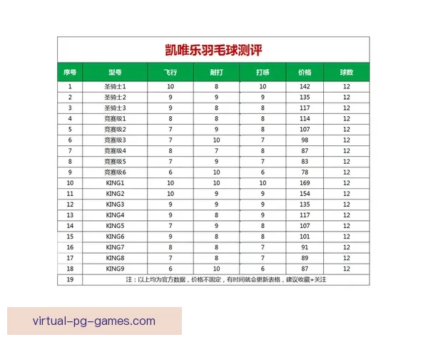 羽毛球数据分析：揭示胜负关键因素及战术奥秘
